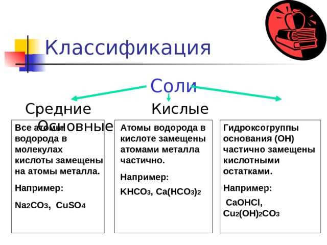 Классификация солей по их составу и строению