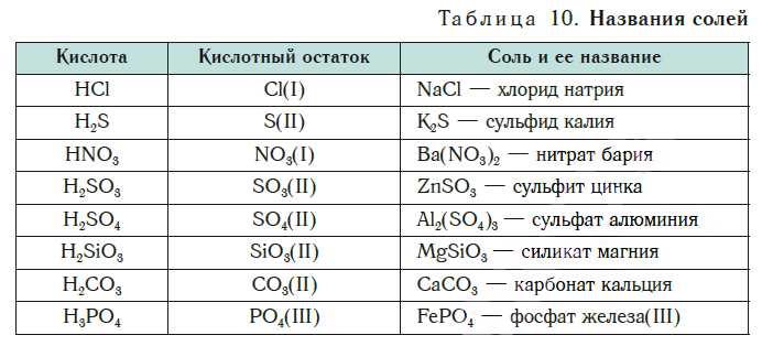 Медицина и фармакология