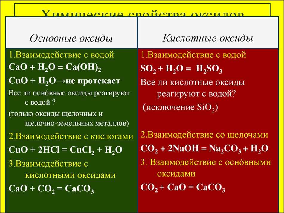 Основные свойства оксидов