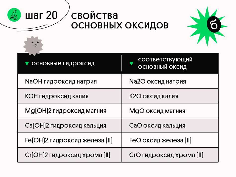 3. Классификация оксидов по типу соединения