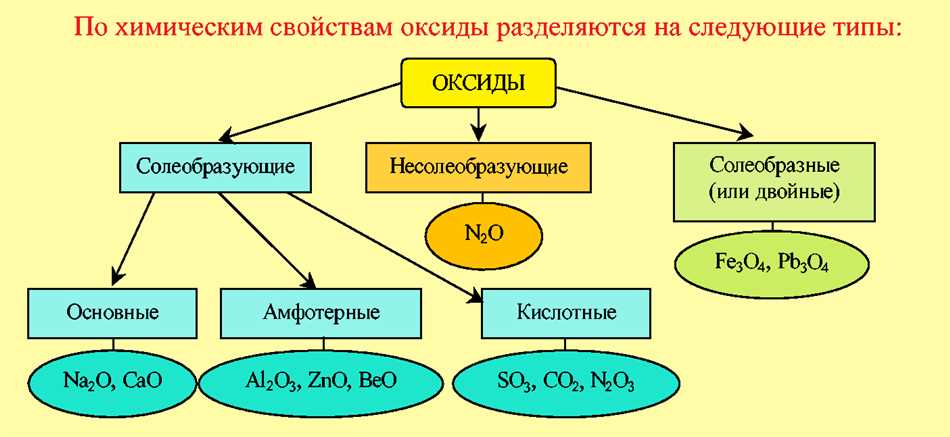 Физические свойства оксидов