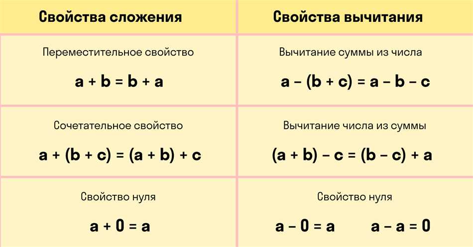 Основные свойства: определение, типы и примеры