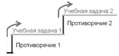 Примеры основного экономического противоречия