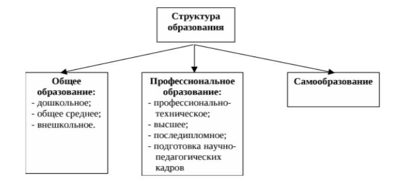 Определение