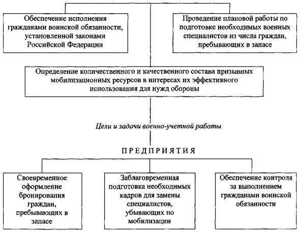 Назначение и цель мобилизационного предписания