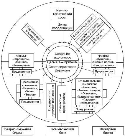 Значение основного времени в машиностроении