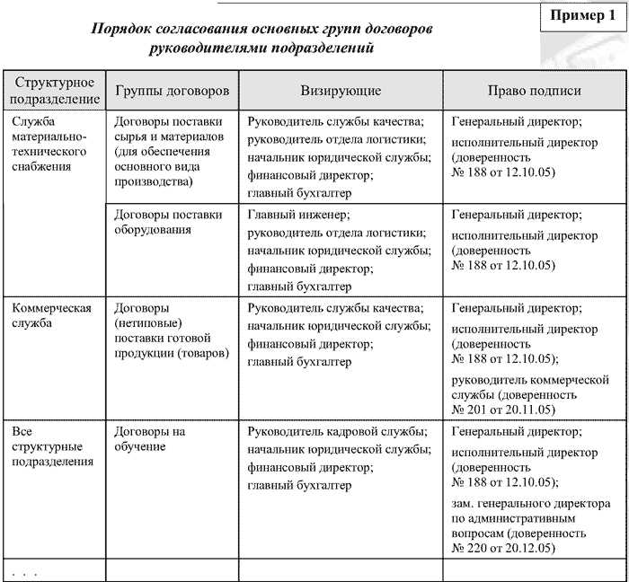 3. Договор займа