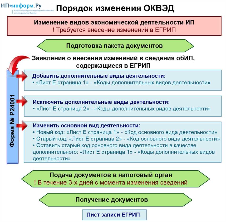 Ведущий вид деятельности: определение, значение и примеры