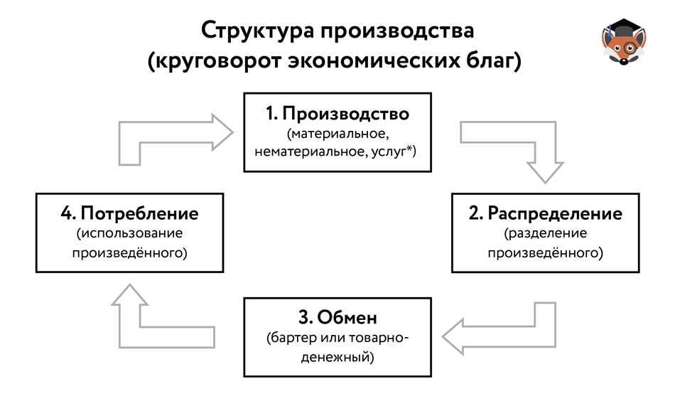 Основной вид экономической деятельности: определение и примеры