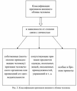 Понятие характера