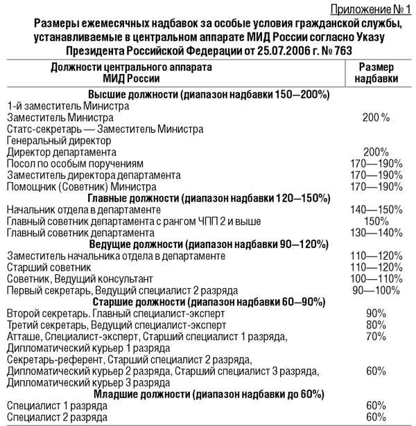 Понятие особых условий службы в МВД