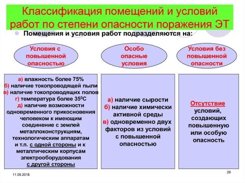 Классификация особо опасных помещений