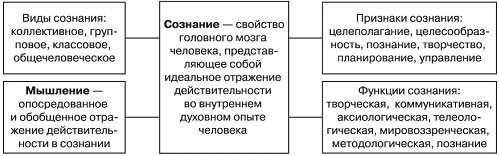 Осознание в психологии: сущность и основные аспекты