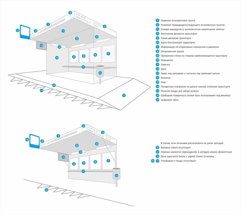 Остановочный пункт общественного транспорта: что это такое и как ориентироваться