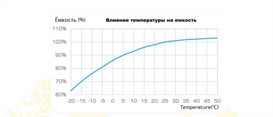 Остаточная емкость аккумулятора: понятие и влияние