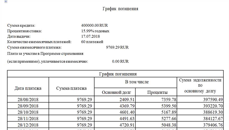 Что такое ссудная задолженность?