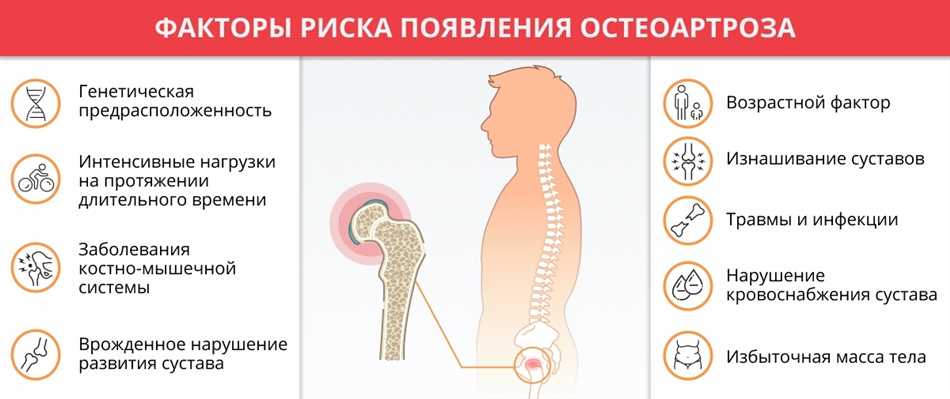 Остеоартроз тазобедренного сустава 1 степени: причины, симптомы и лечение