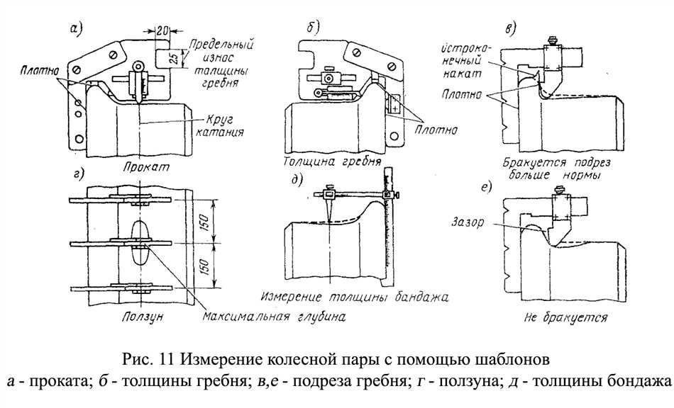 Примеры остроконечного наката: