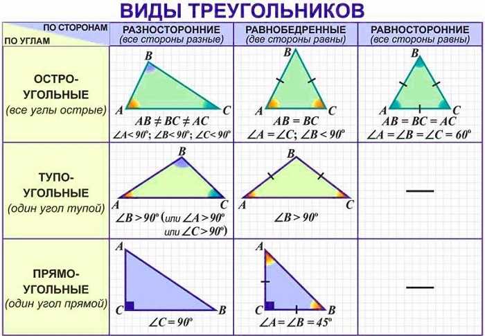 В остроугольном треугольнике