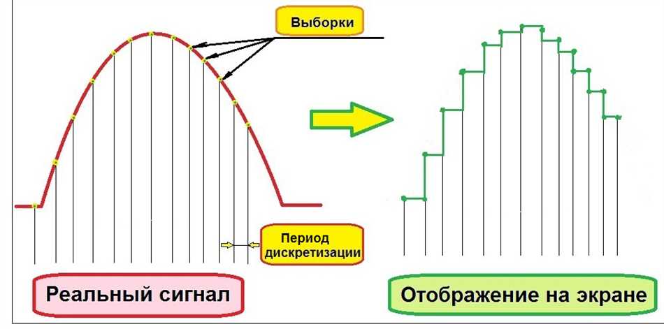 Принцип работы