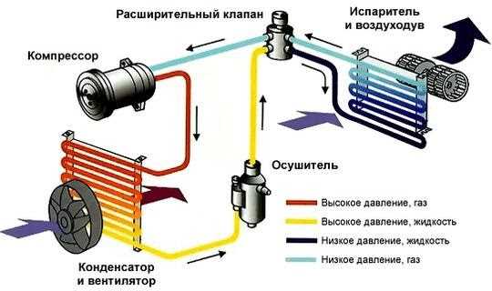 Назначение осушителя кондиционера