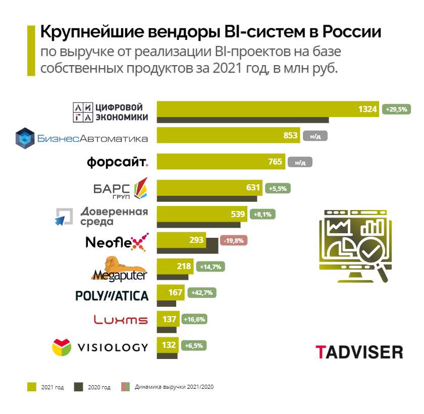 Как составить отчет об отклонениях в проектировании