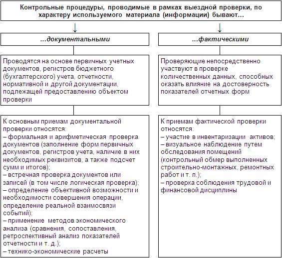 Виды отчетных документов