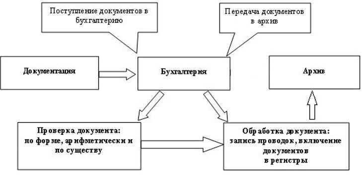 Отчетные документы: основы и принципы