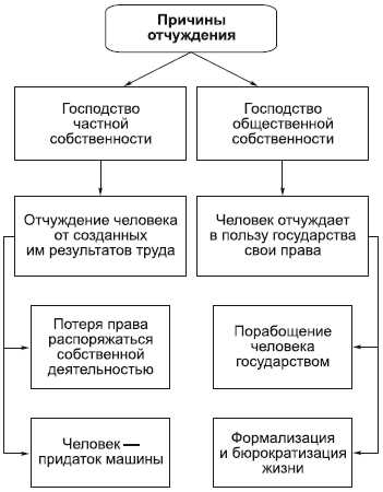 Отчуждение в философии: понятие и значение