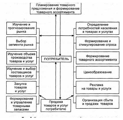 Отгрузочная разнарядка: сущность, принципы и особенности