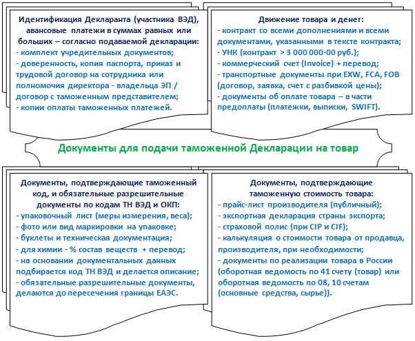 Отгрузочная ведомость: определение и область применения