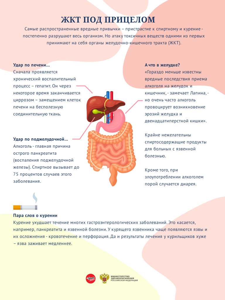 Профилактика отказа органов