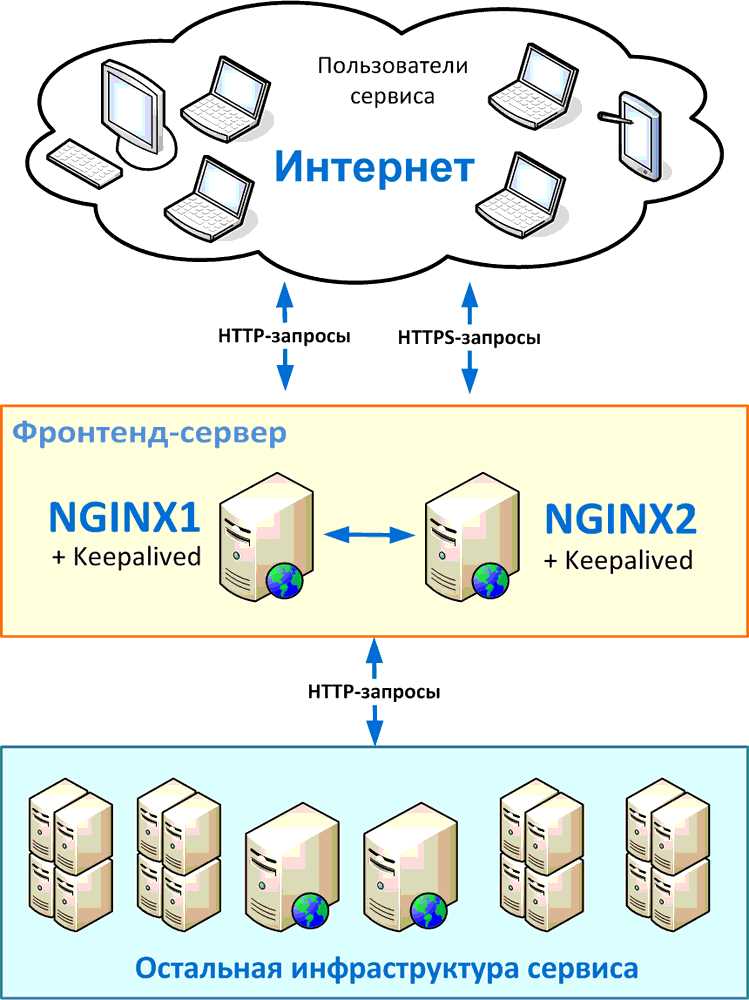 5. Ошибки и их обработка