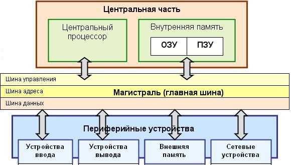 Компьютерный сленг — Википедия