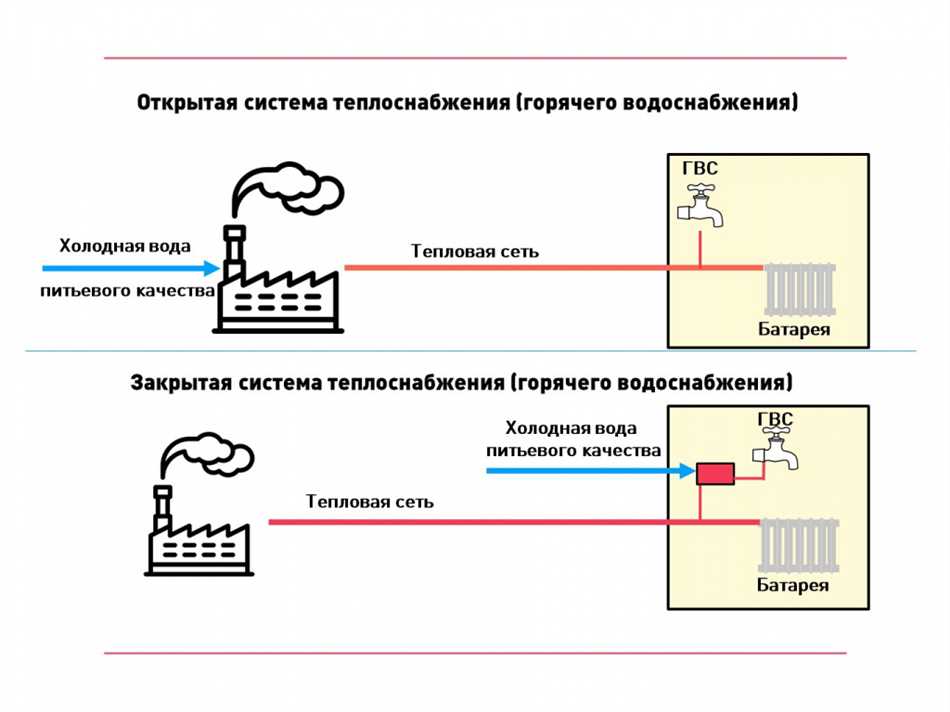 Недостатки открытой системы