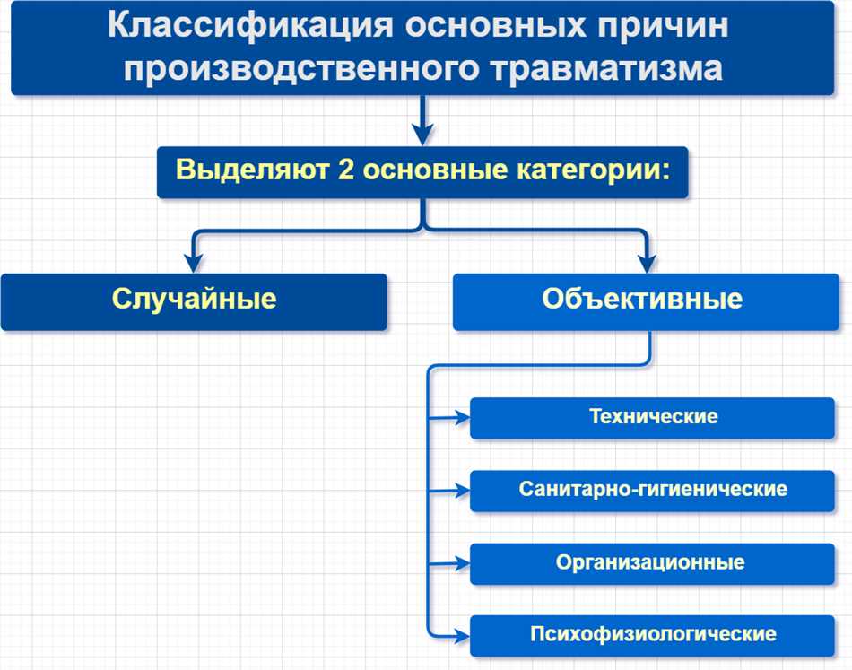 Необслуживание и неправильная эксплуатация: как это влияет на повреждения