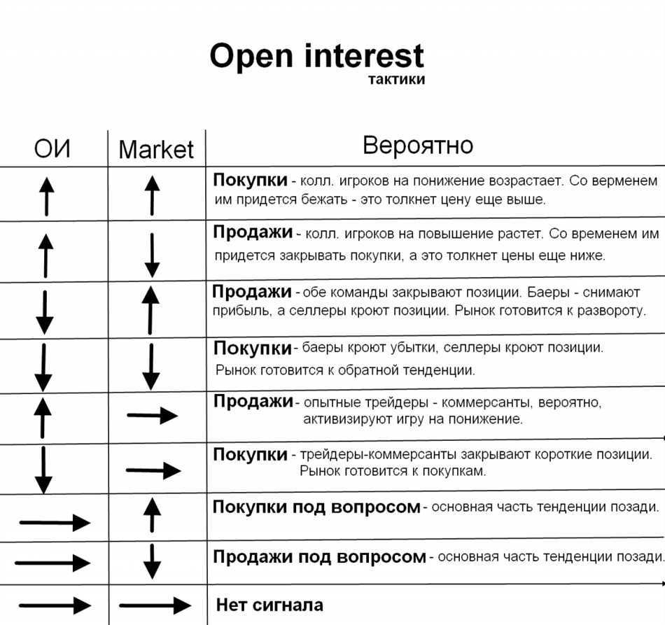 Открытый интерес в трейдинге: что это такое и как влияет на рынок