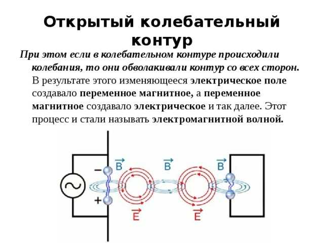 Открытый и закрытый колебательный контур. Открытый колебательный контур антенна. Из чего состоит открытый колебательный контур. Электромагнитные волны открытый колебательный контур. Принцип действия открытого колебательного контура схема.