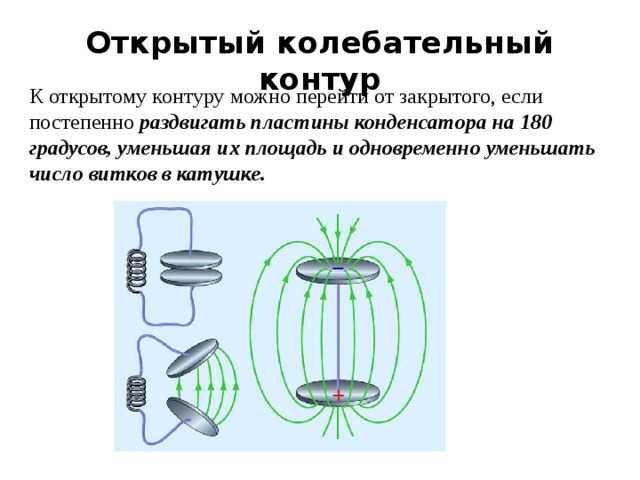 Открытый колебательный контур: понятие и принципы работы