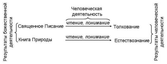 Откровение как философское понятие