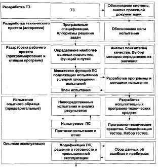 Зачем нужна отладка