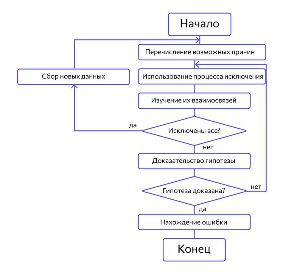 1. Брейкпойнт