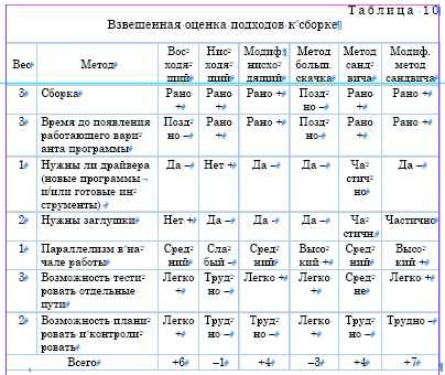 Отладка на компьютере: основные понятия и методы