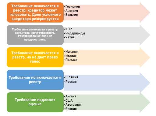 Значение отлагательных условий в кредитном договоре