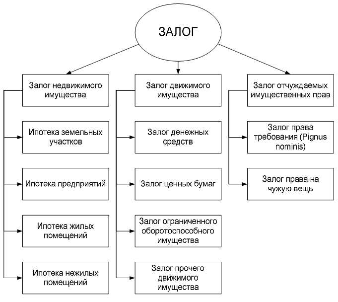 Отлагательные условия в кредитном договоре: понятие и значение