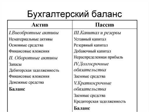 Основные принципы учета отложенных налоговых активов