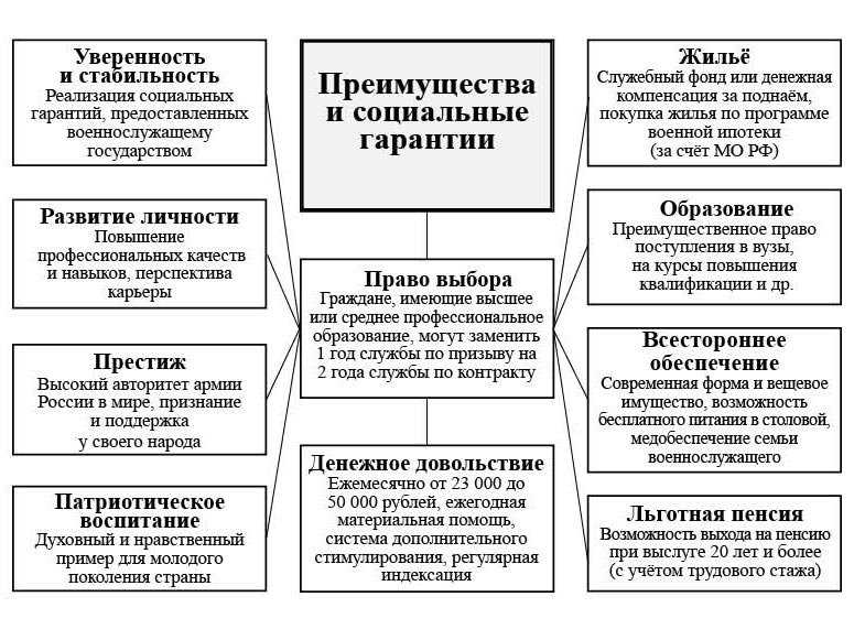 Мотивация и возможности профессионального роста