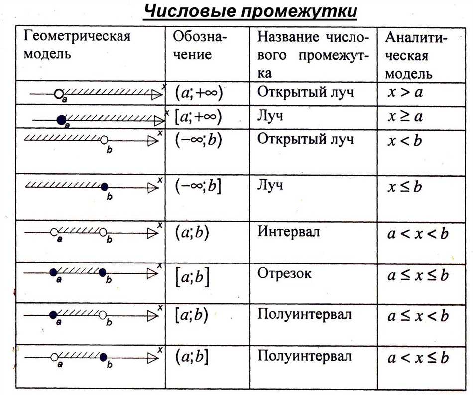 Уравнения и неравенства