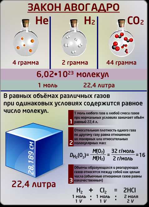 Относительная атомная единица массы: понятие и применение