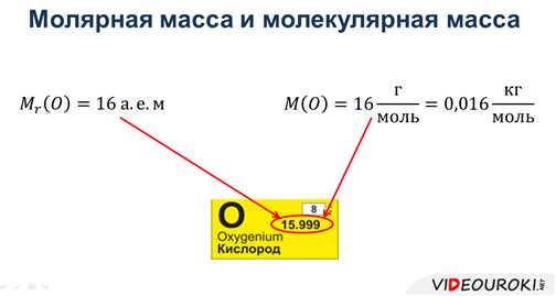 Относительная молекулярная масса и молярная масса: понятие и различия